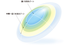 シード マルチフォーカルO2ノア （遠近両用ハード）